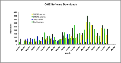 ome-downloads.png
