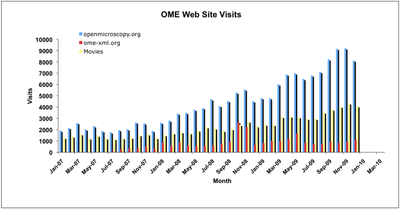 ome-site-visits.png