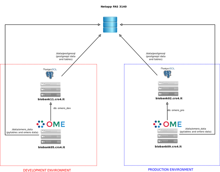 omero_biobank_architecture.png/image_large